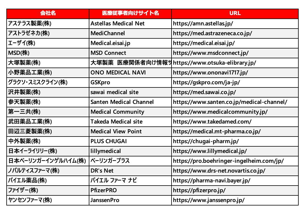 調査対象19社一覧