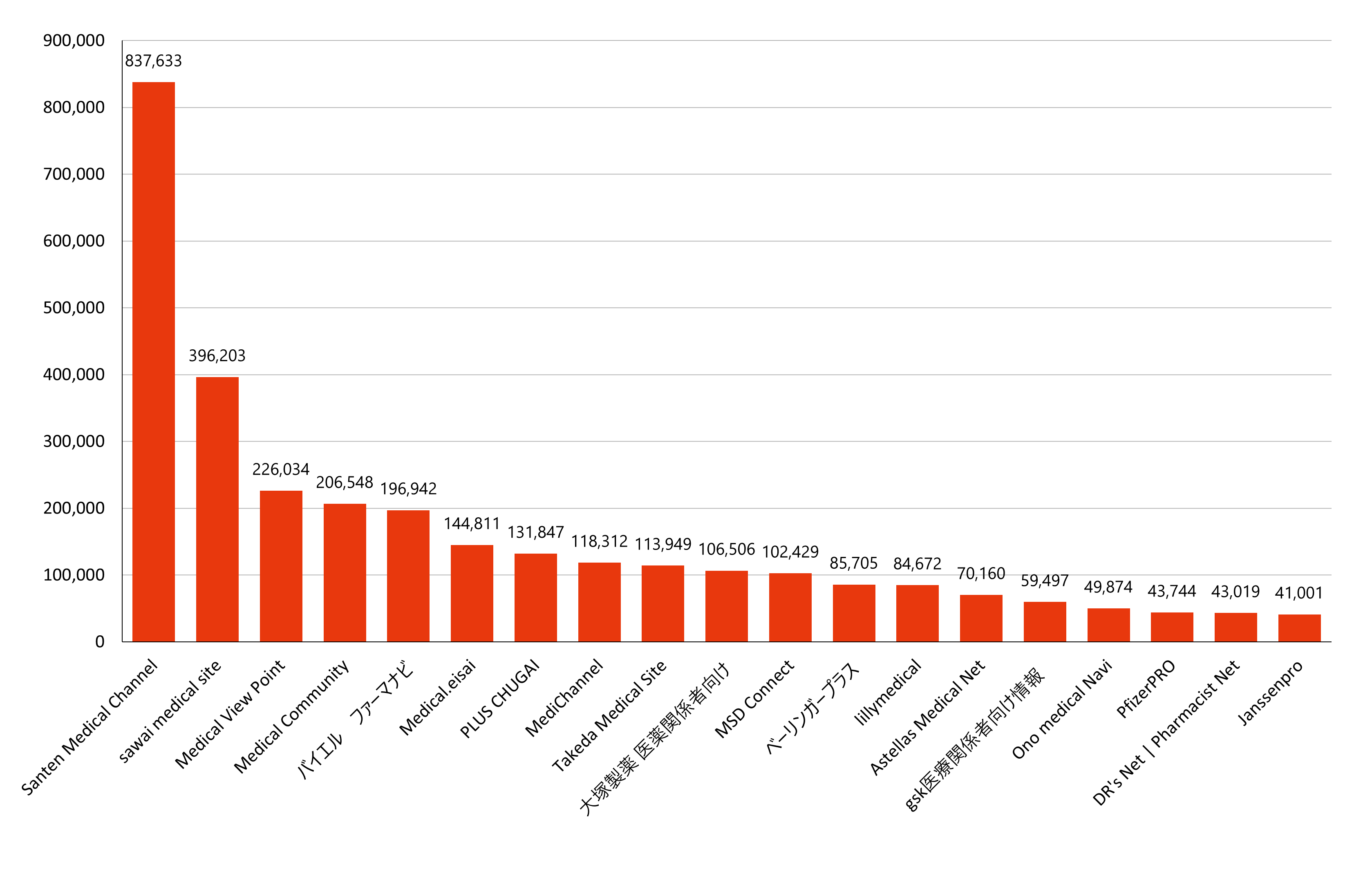 月間訪問者数ランキング