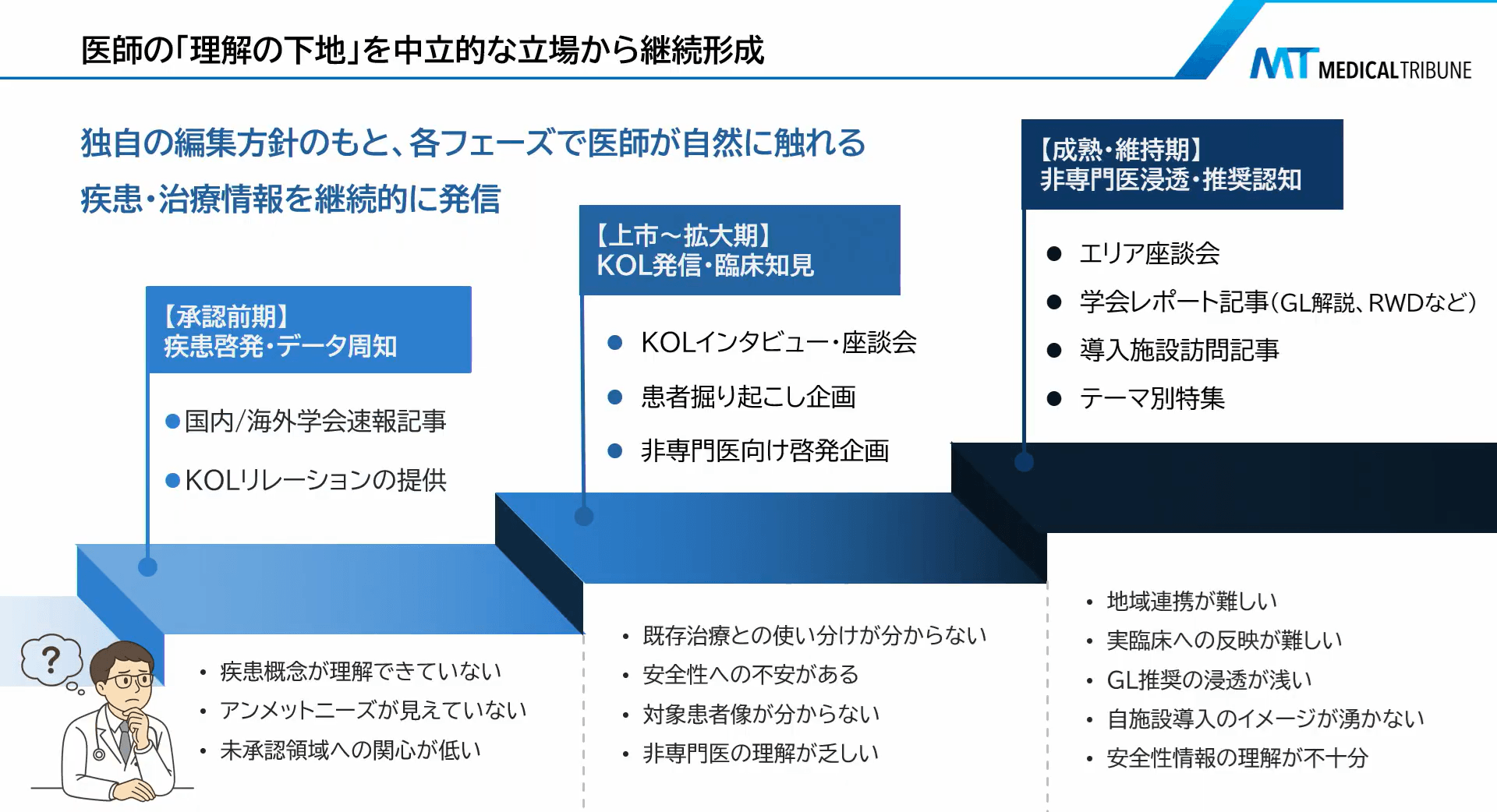 医師の「理解の下地」を中立的な立場から継続形成