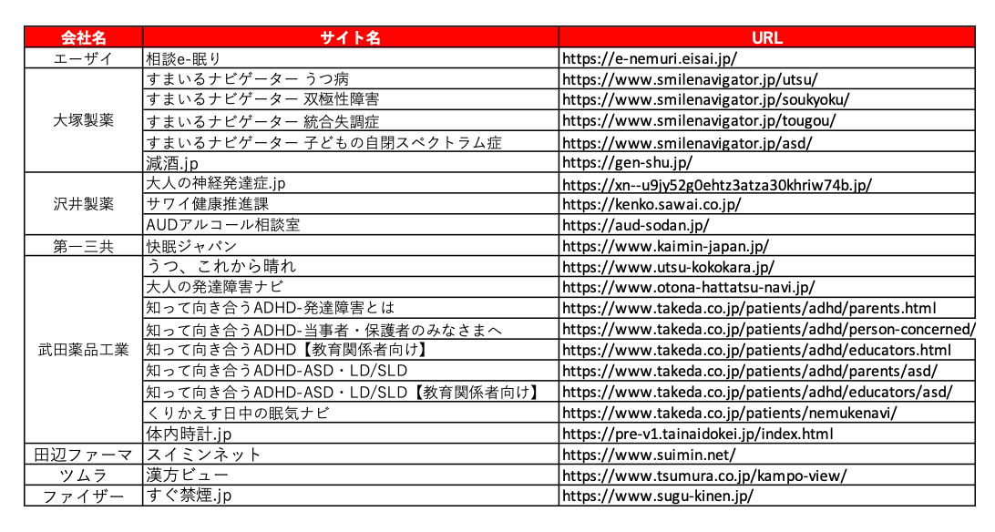 メンタルヘルス調査サイト一覧2026