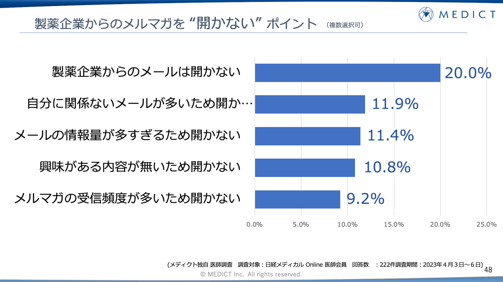 製薬企業からのメルマガを”開かない”ポイント