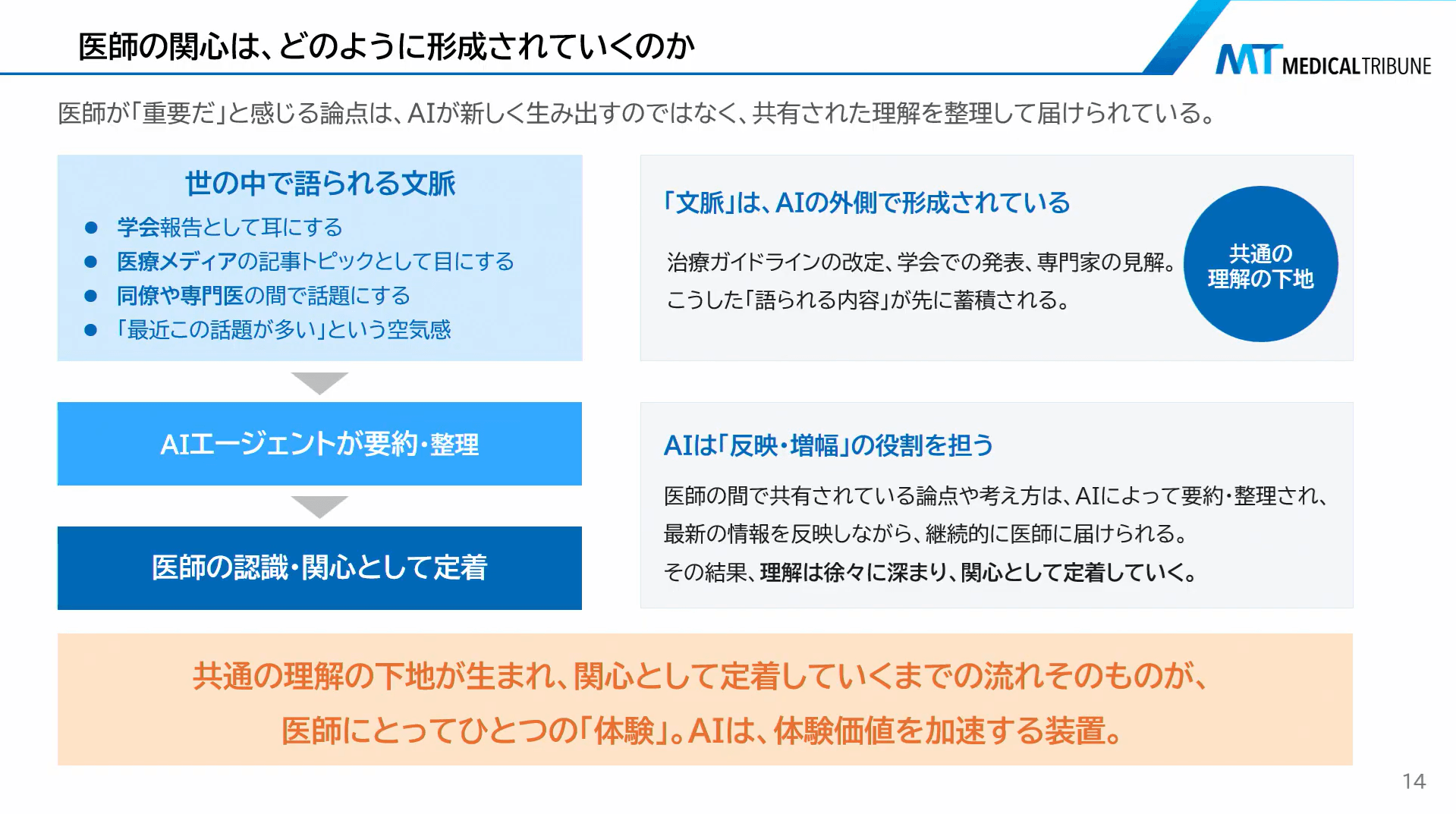 医師の関心はどのように形成されていくのか