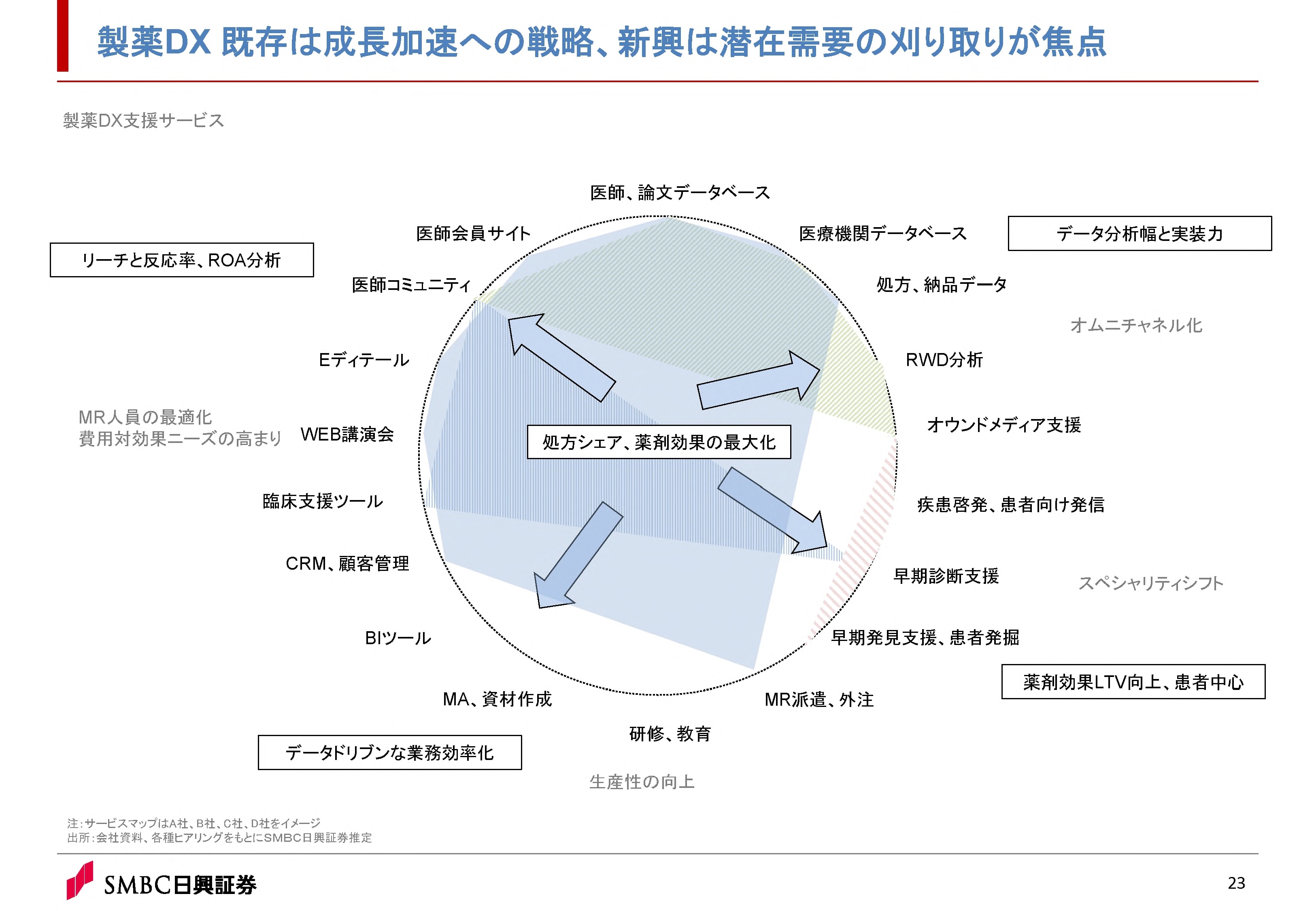 製薬DX 既存は成長加速への戦略、新興は潜在需要の刈り取りが焦点