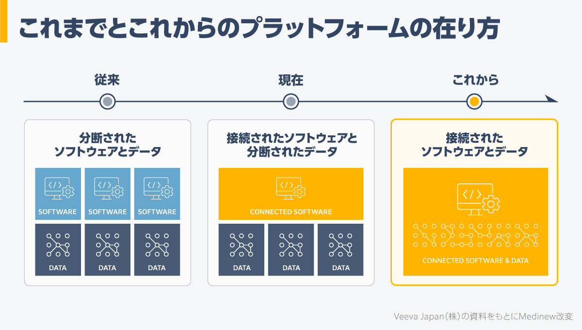 これまでとこれからのプラットフォームの在り方