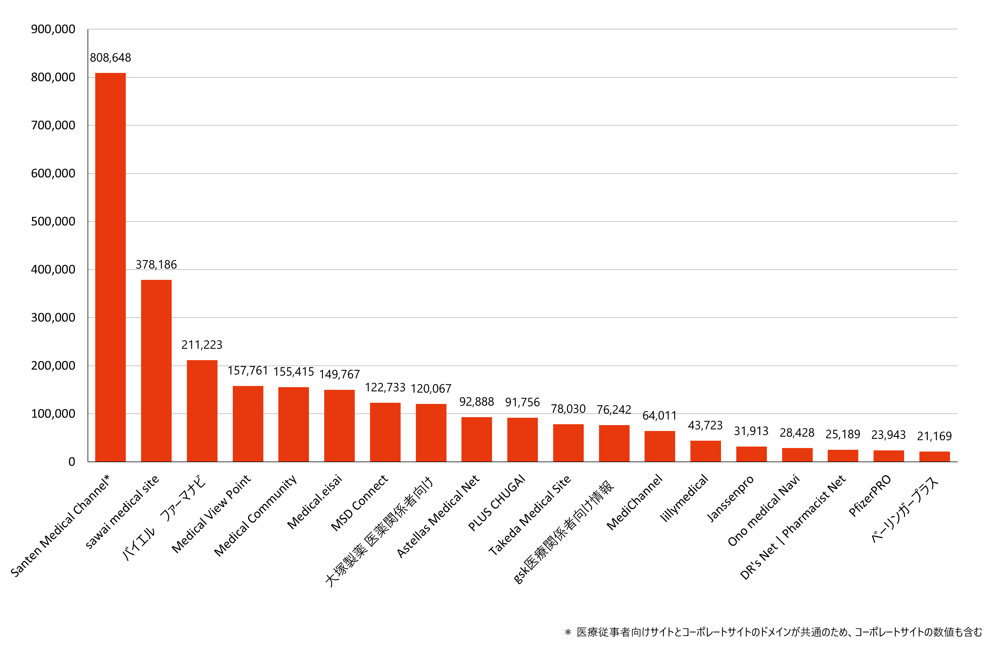 月間訪問者数ランキング