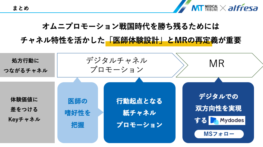 オムニプロモーション戦国時代を勝ち残るためにはチャネル特性を活かした「医師体験設計」とMRの再定義が必要