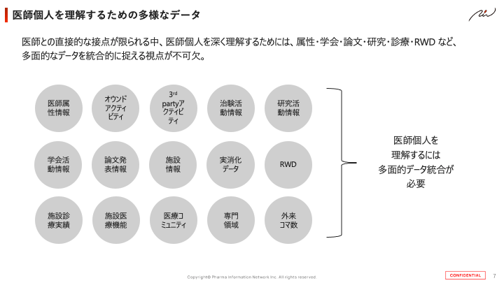 医師個人を理解するための多様なデータ
