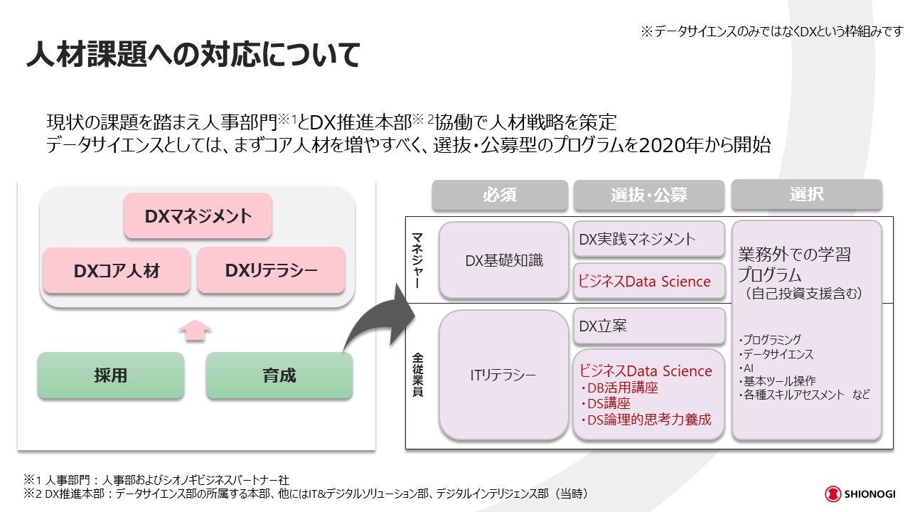 人材課題への対応について