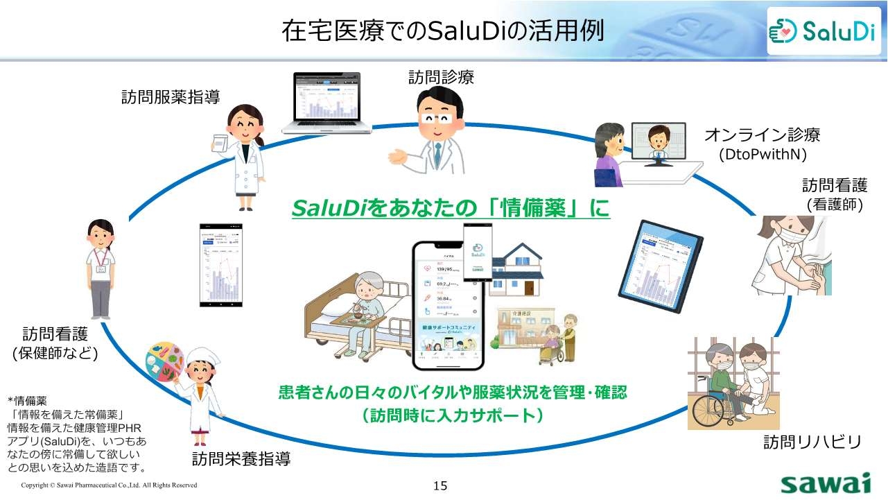 2023.7.29 沢井製薬（株）PHRアプリ「SaluDi」資料4