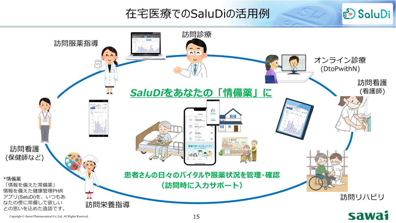 2023.7.29 沢井製薬（株）PHRアプリ「SaluDi」資料4