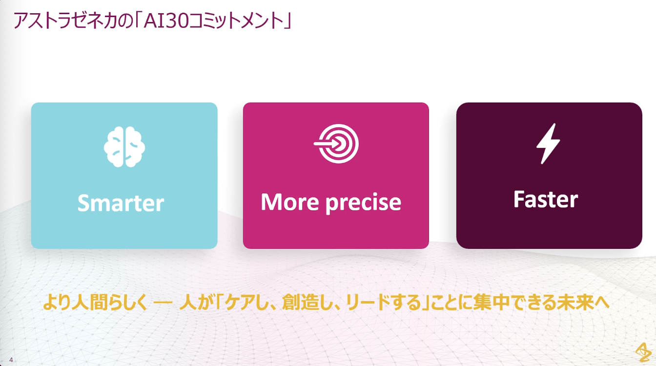 アストラゼネカの「AI30コミットメント」