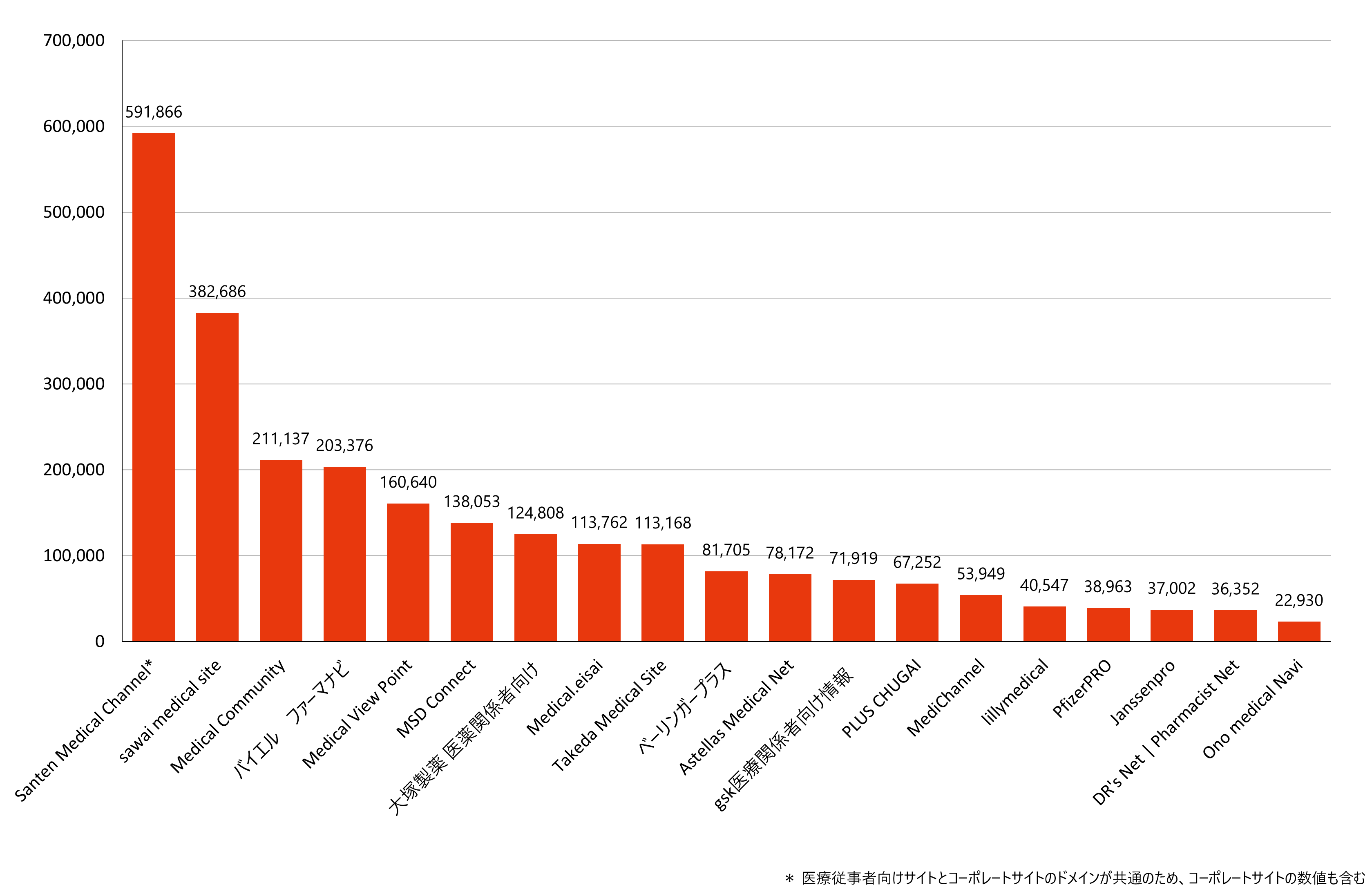 月間訪問者数ランキング