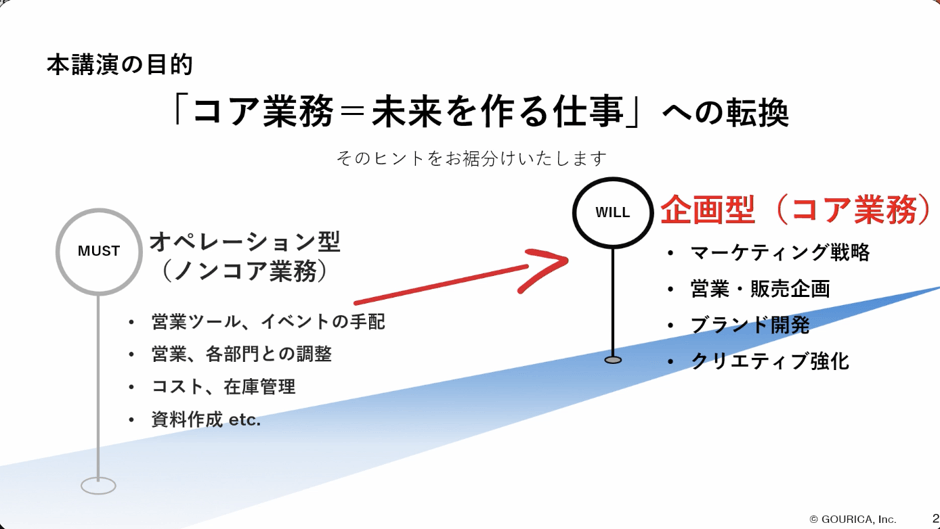 「コア業務=未来を作る仕事」への転換