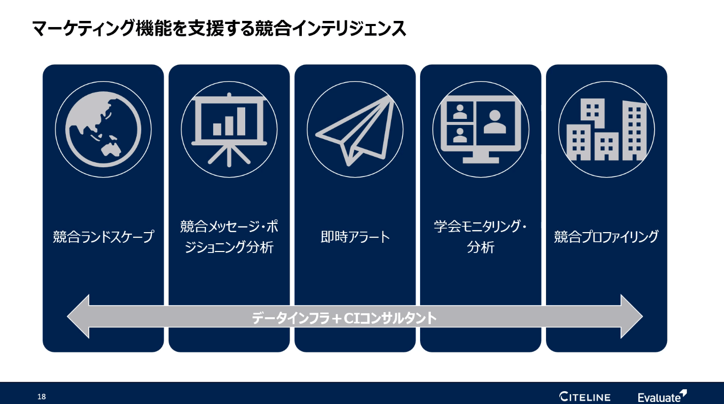 マーケテイング機能を支援する競合インテリジェンス