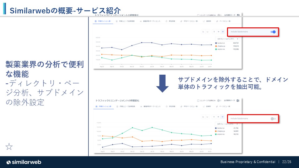 Shimilarwebの概要-サービス紹介