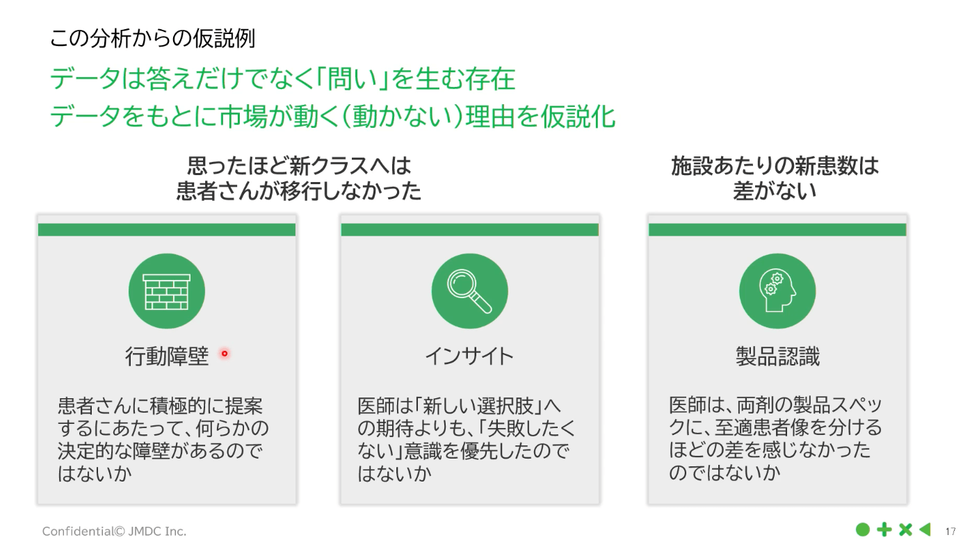 この分析からの仮説例