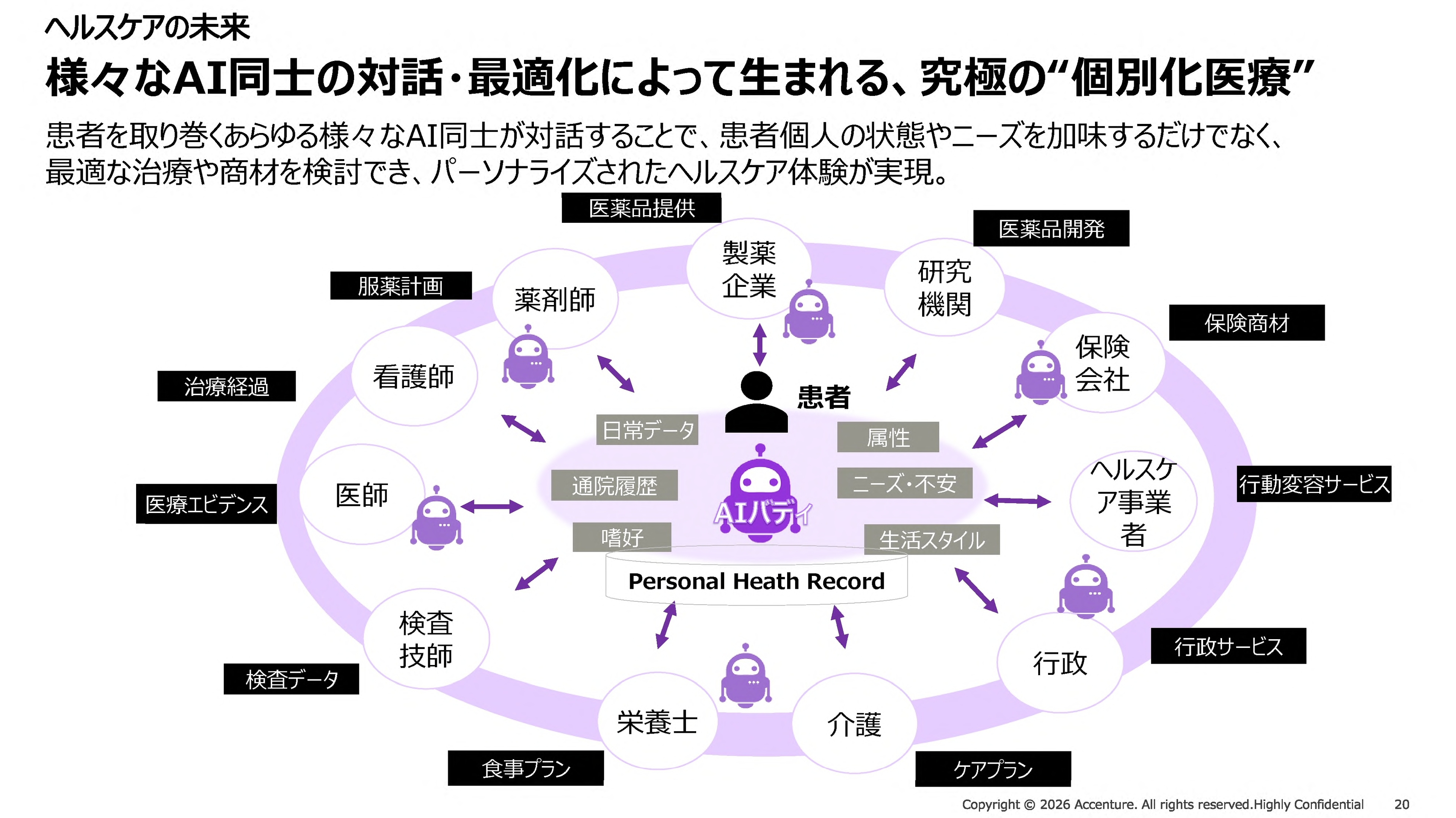 さまざまなAI同士の対話・最適化によって生まれる、究極の個別化医療