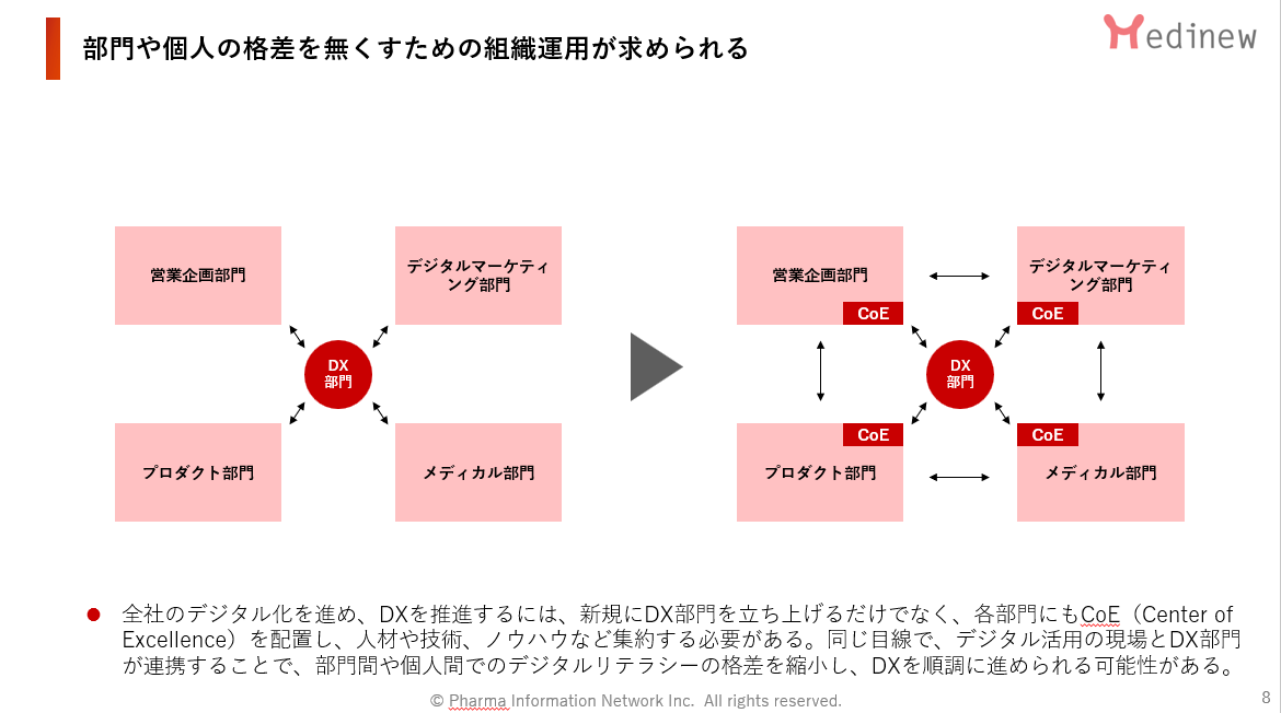 部門や個人の格差を無くすための組織運用が求められる