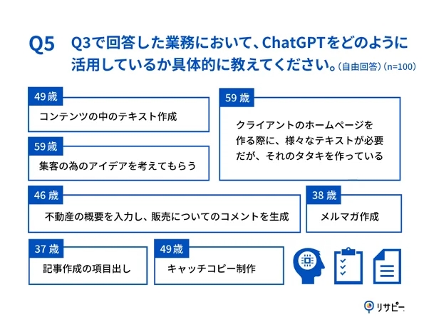 Q5.回答した業務において、ChatGPTをどのように活用しているか具体的に教えてください。（自由回答）