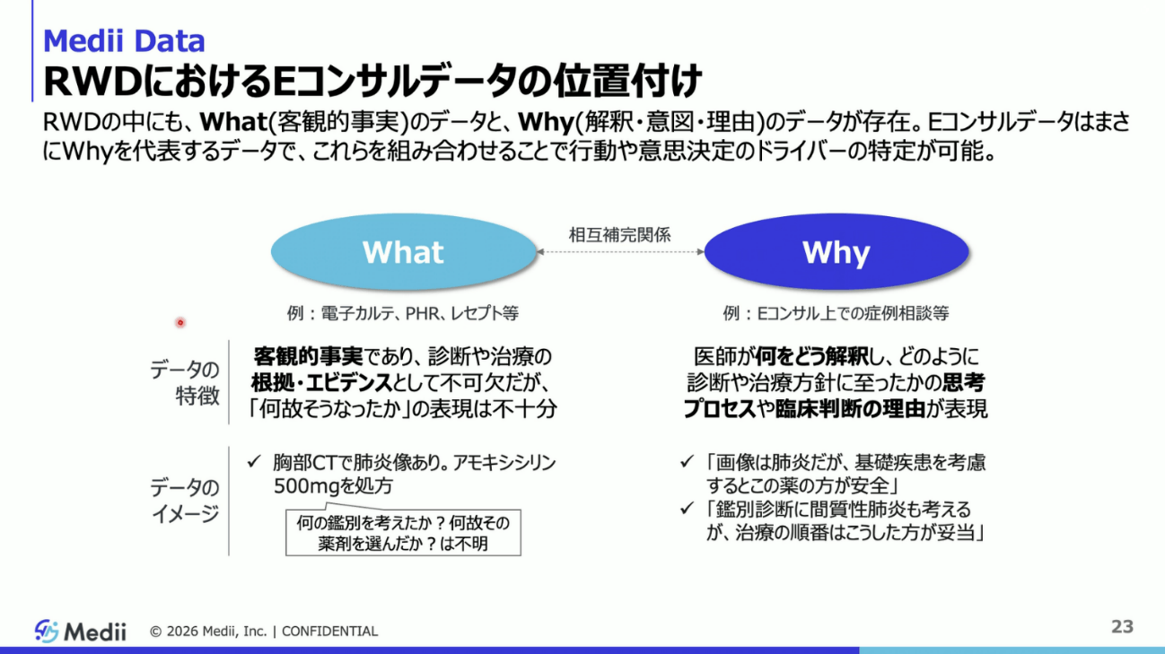 RWDにおけるEコンサルデータの位置付け