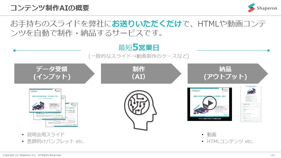 コンテンツ制作AIの概要