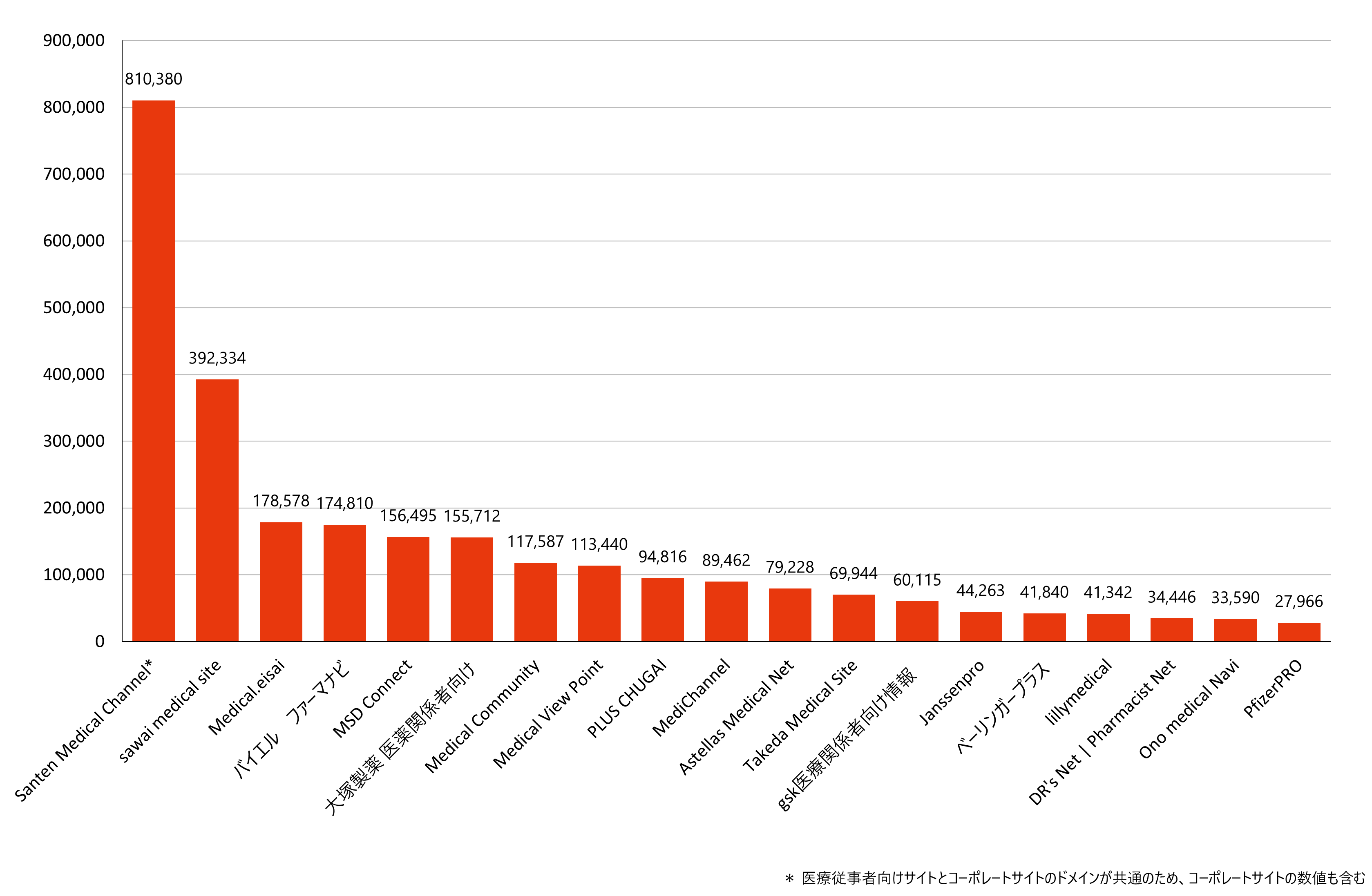 月間訪問者数ランキング