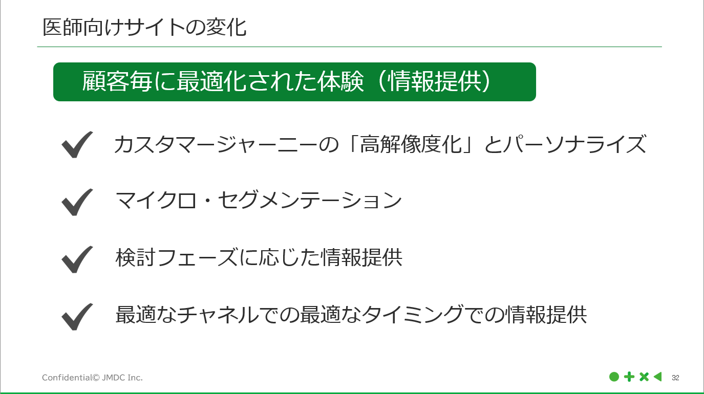 医師向けサイトの変化