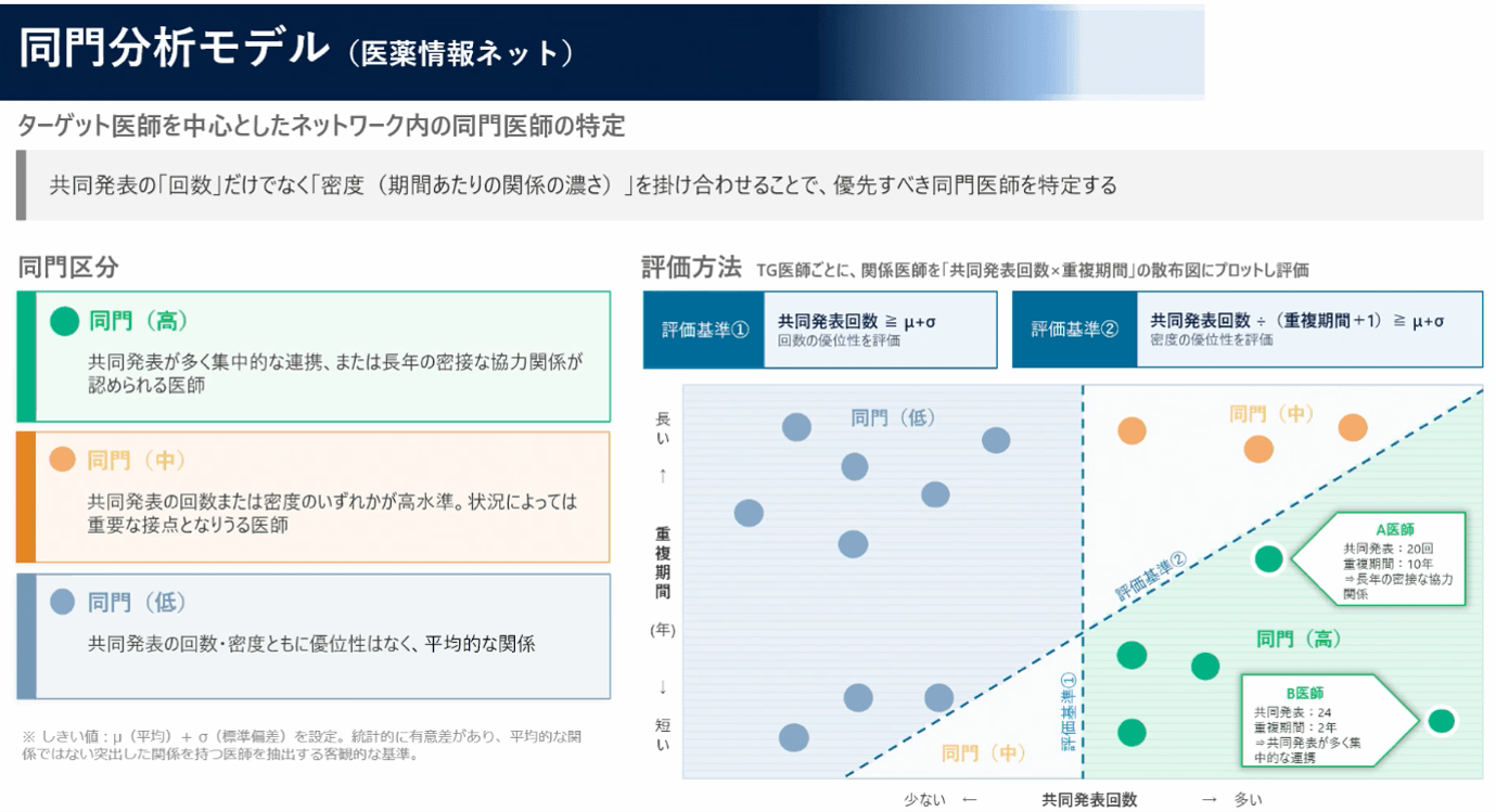 同門分析モデル
