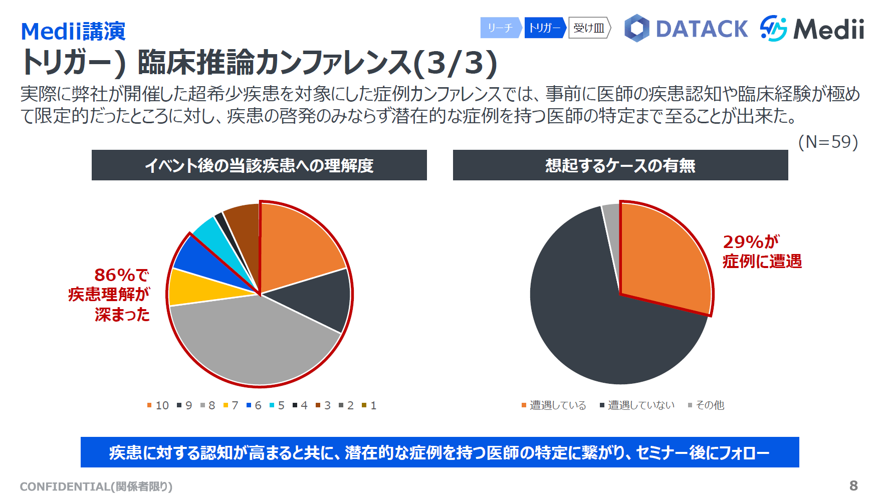 臨床推論カンファレンス3/3