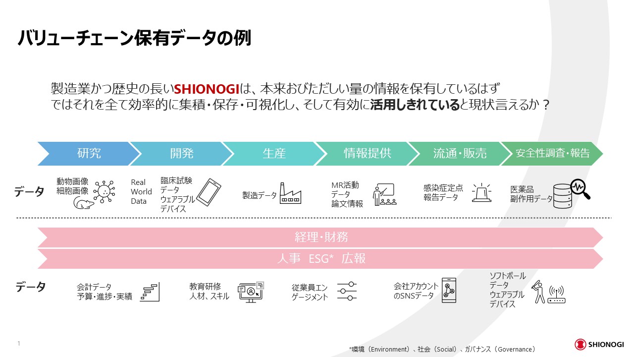 バリューチェーン保有データの例