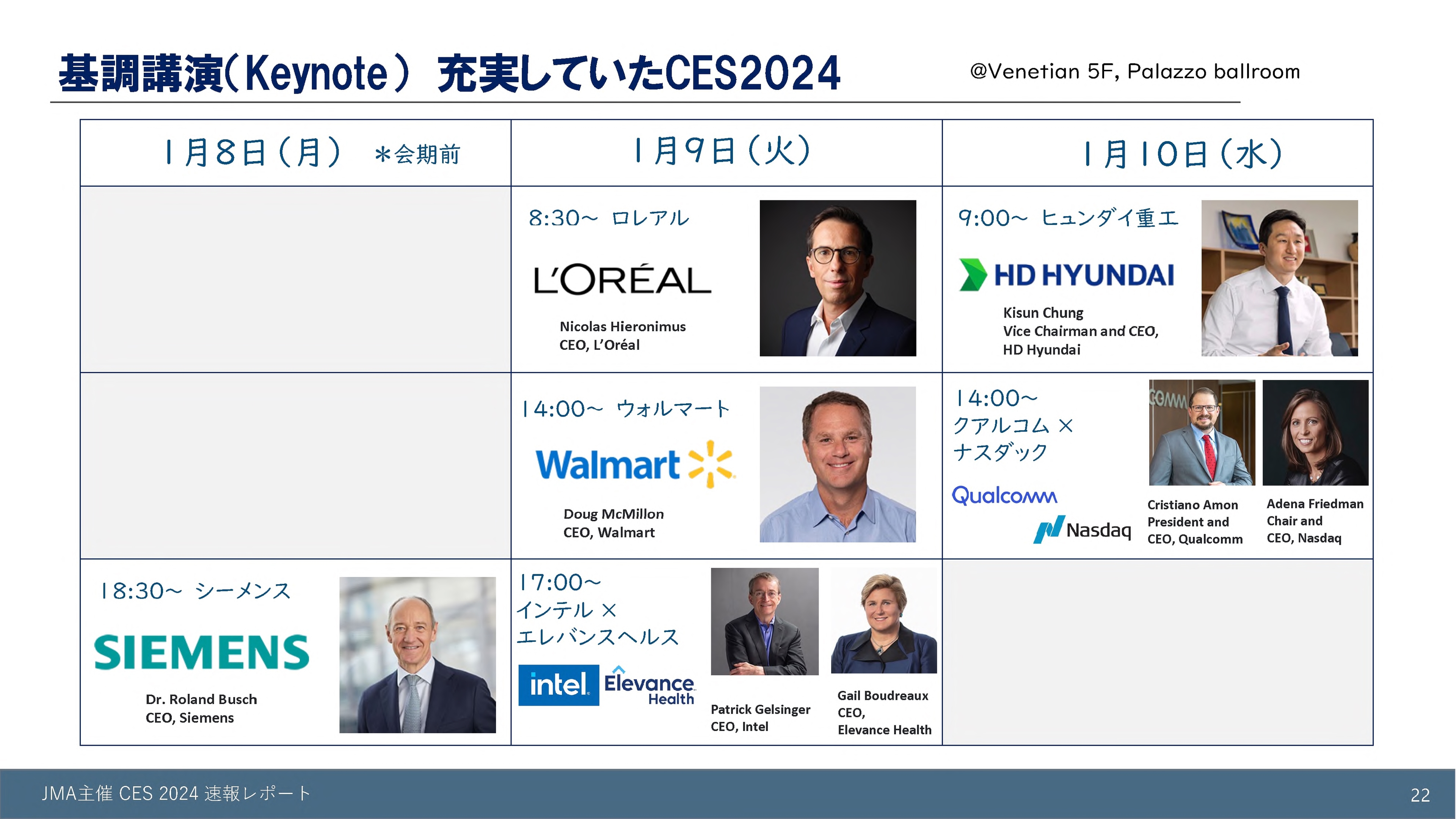 基調講演（keynote）充実していたCES2024