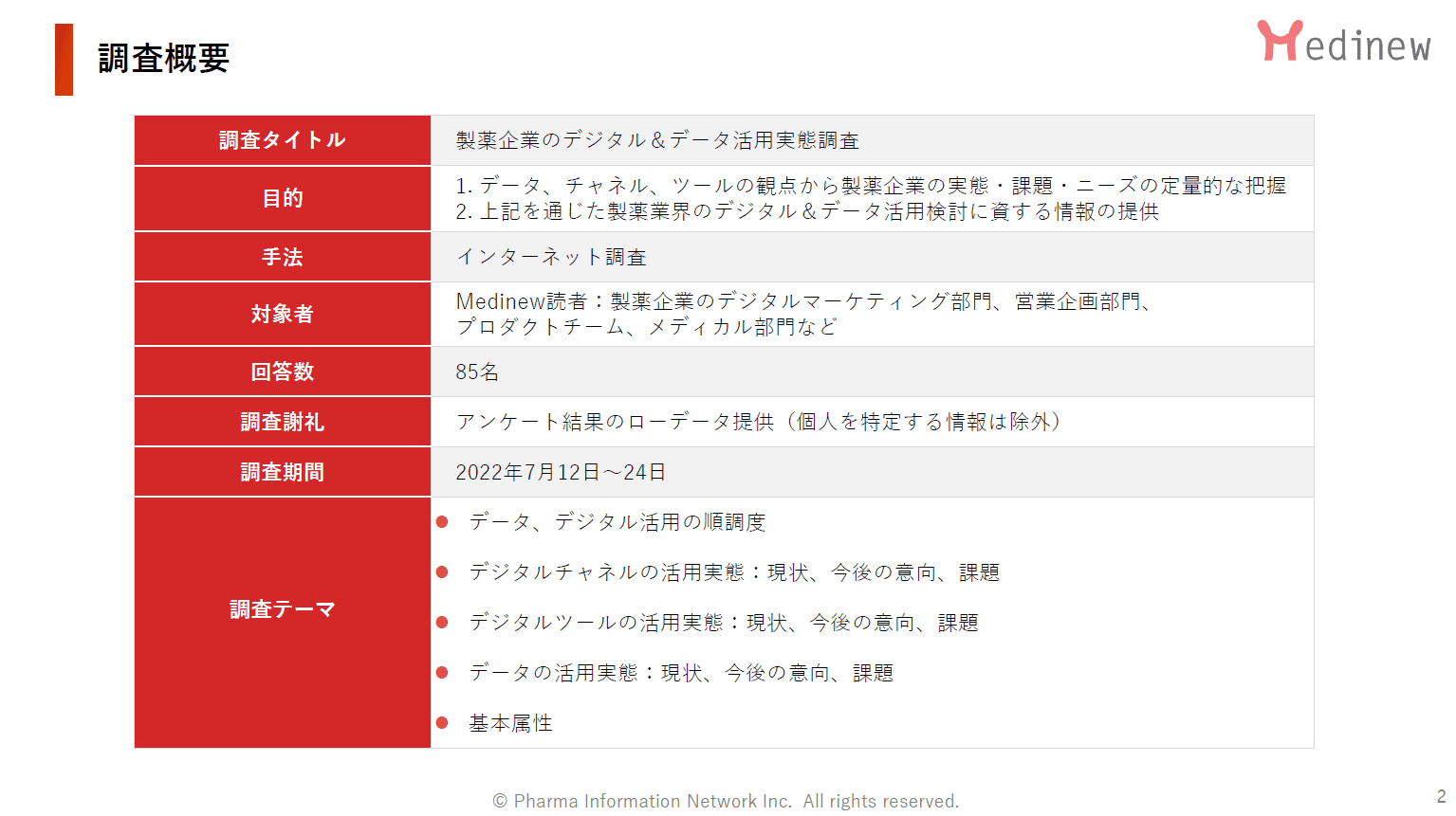 製薬企業におけるデジタル＆データ活用 実態調査2022目次