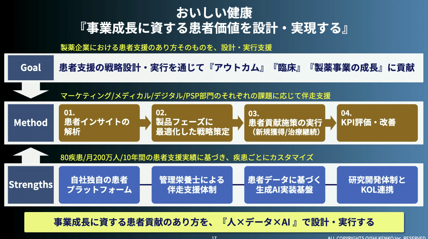 事業成長に資する患者価値を設計・実現する