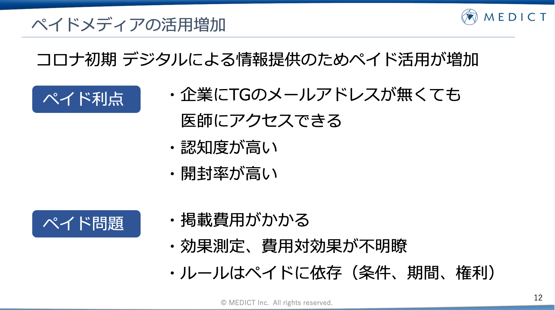 ペイドメディアの活用増加