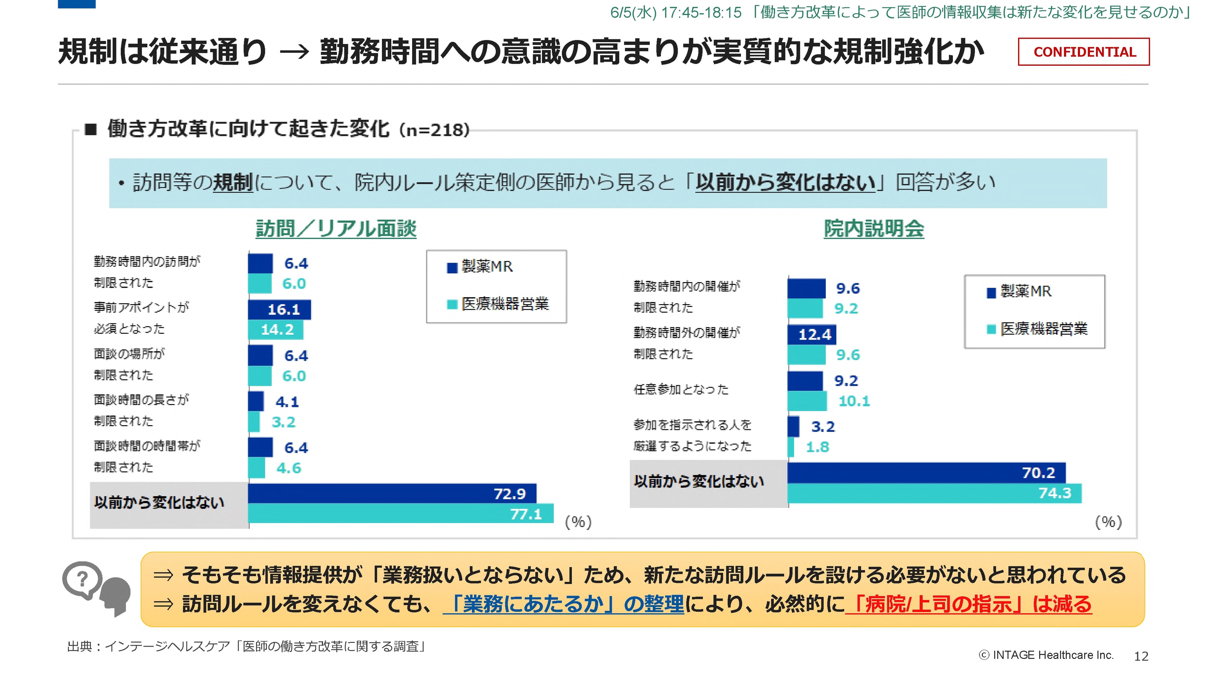 規制は従来通り→勤務時間への意識の高まりが実質的な規制強化か