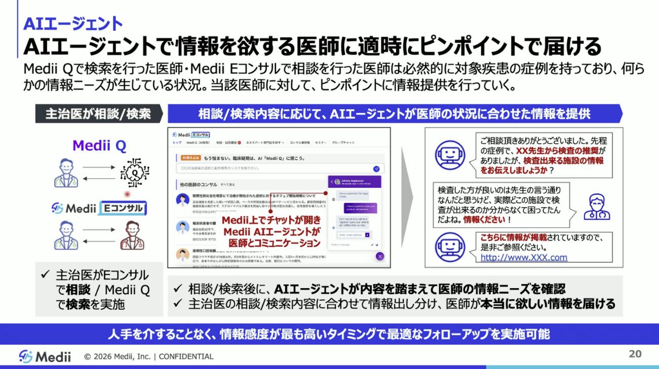 AIエージェントで情報を欲する医師に適時にピンポイントで届ける