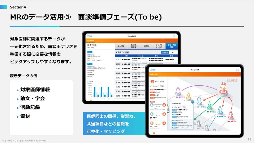 4 MRのデータ活用③面談準備フェーズ(To be)