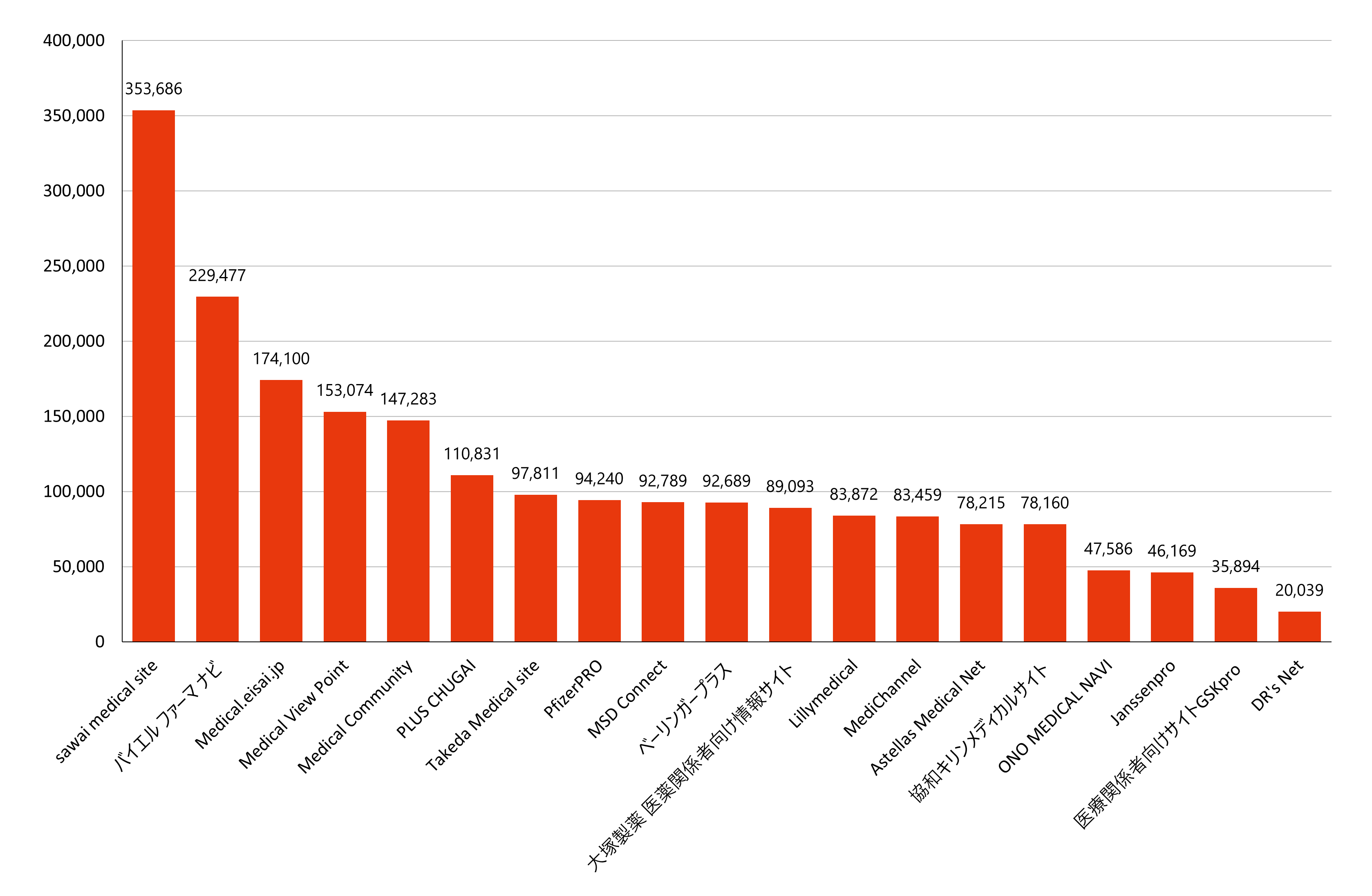 月間訪問者数ランキング