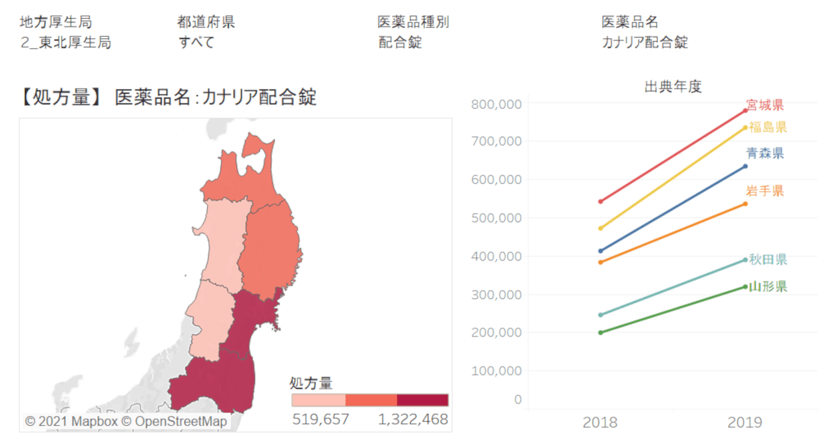 SCUEL糖尿病新薬の移り変わり