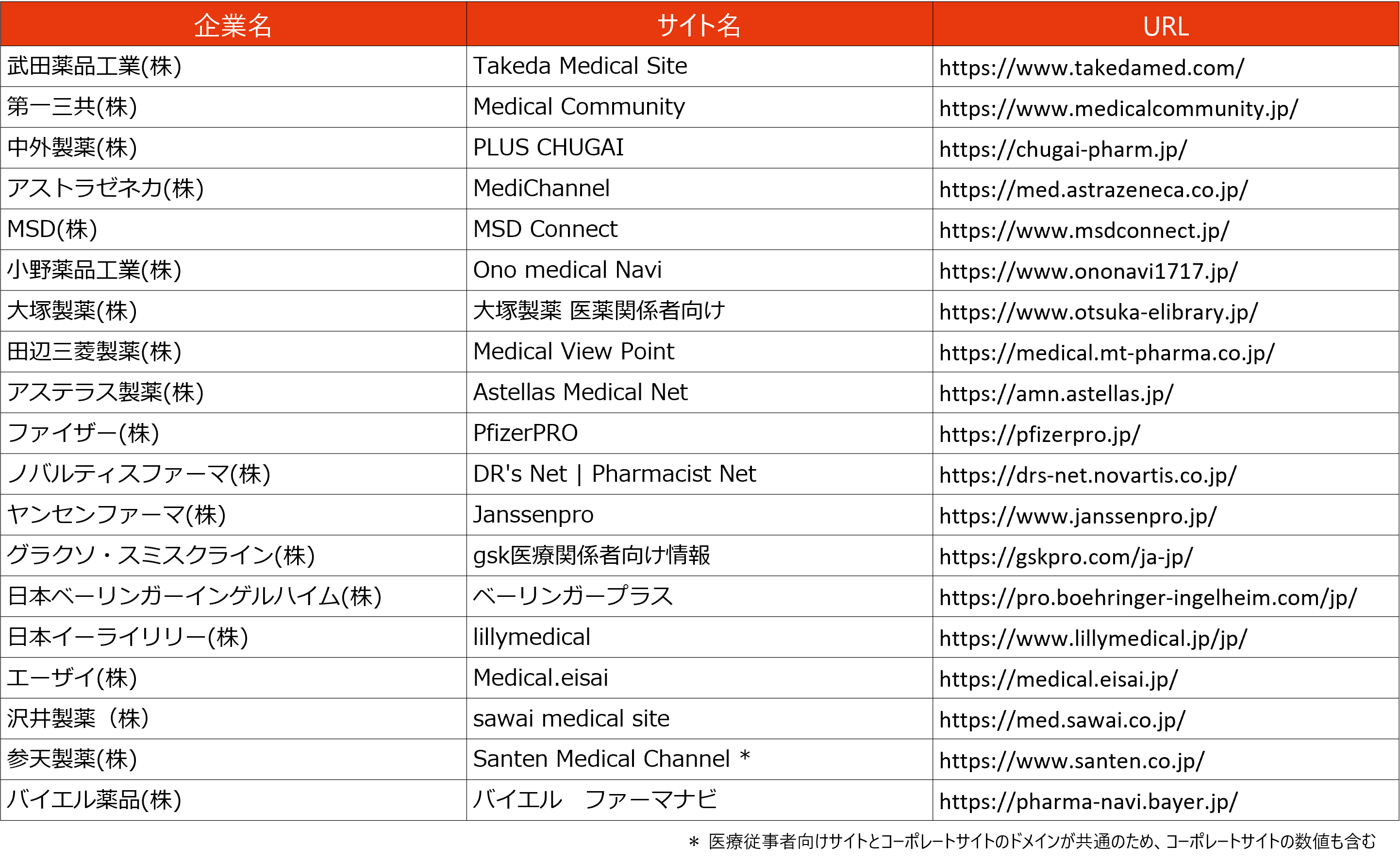 22年度販売会社ベース企業売上ランキング