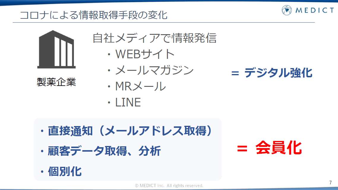 コロナによる情報取得手段の変化