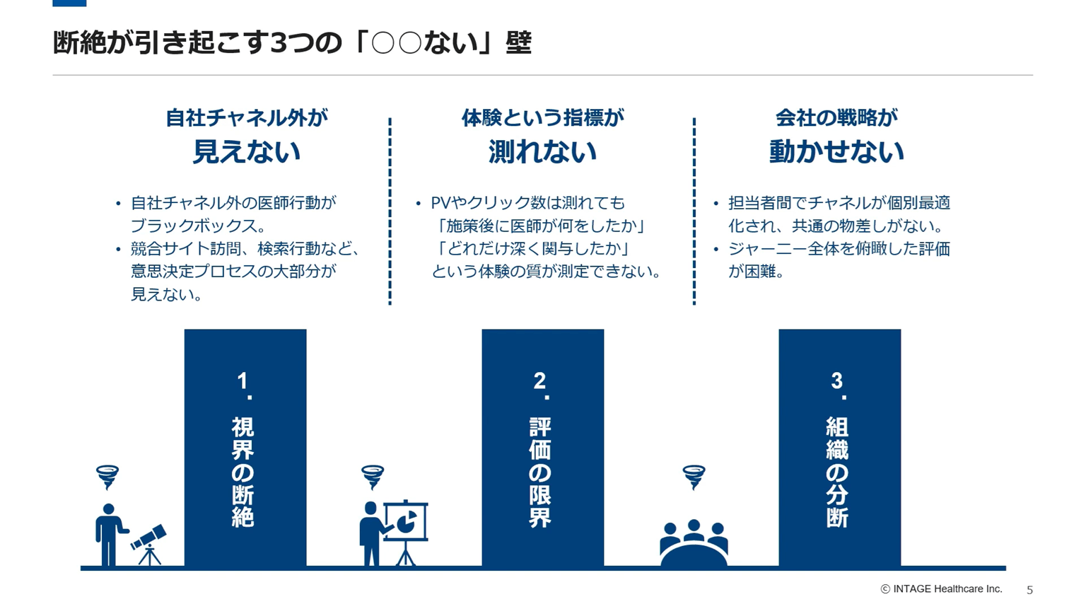 断絶が引き起こす3つの「○○ない」壁