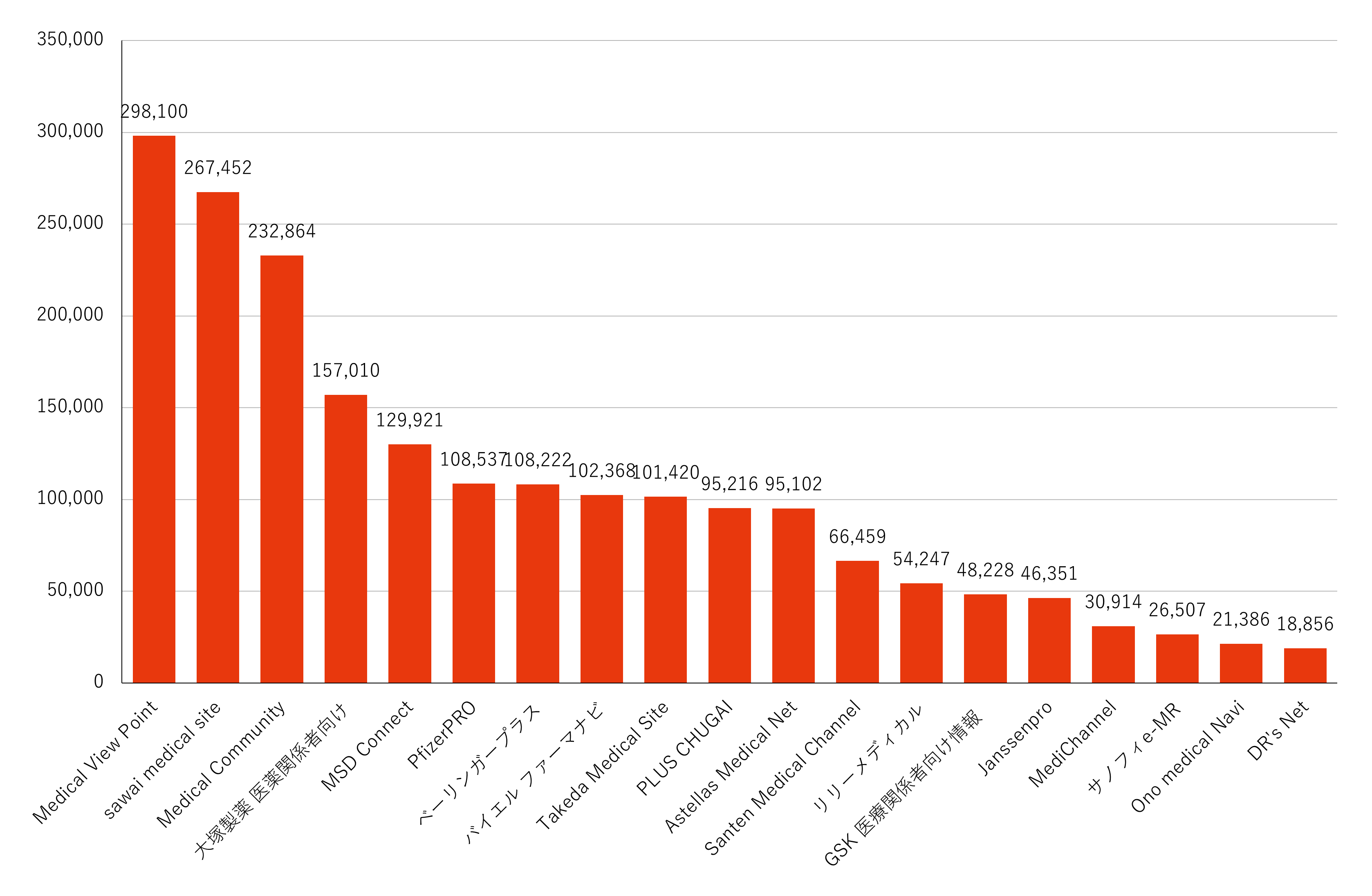 月間訪問者数ランキング
