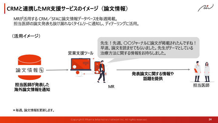 CRMと連携したMR支援サービスのイメージ(論文情報)