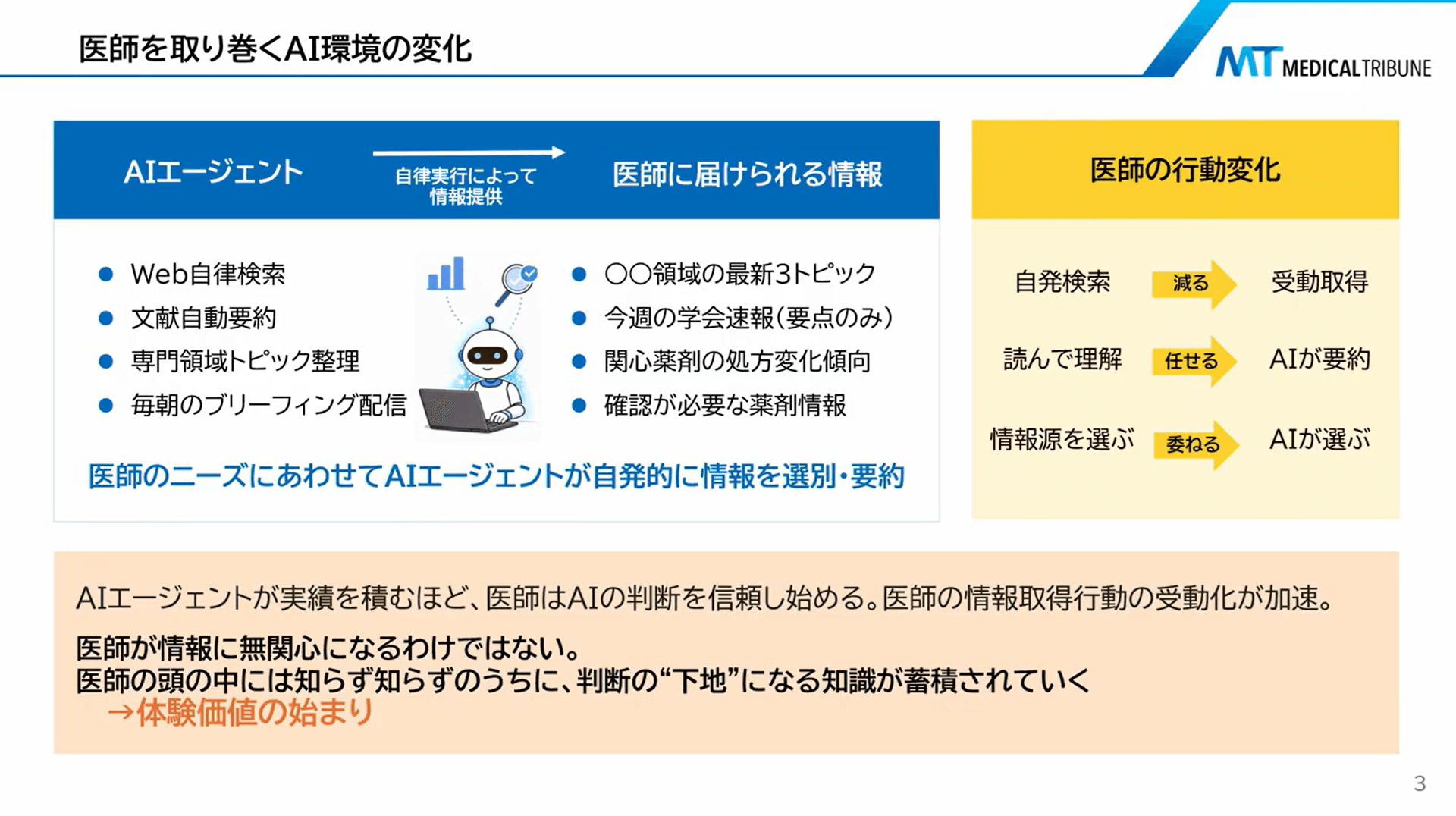 医師を取り巻くAI環境の変化
