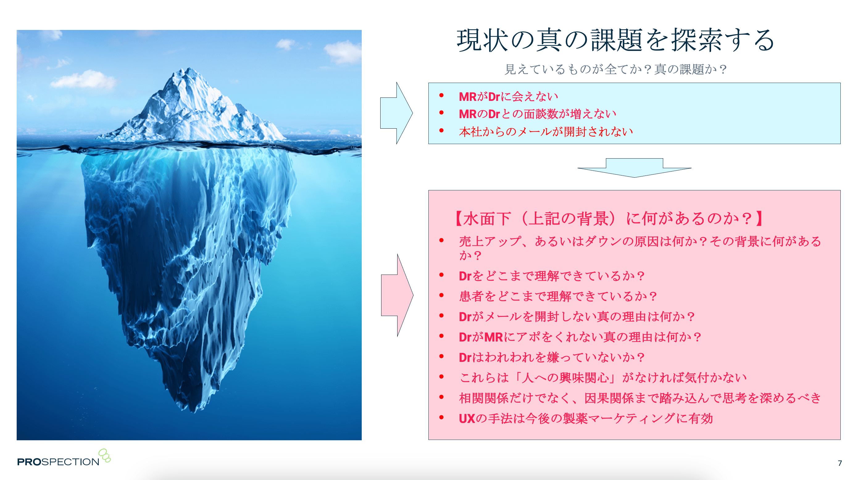 現状の真の課題を探索する