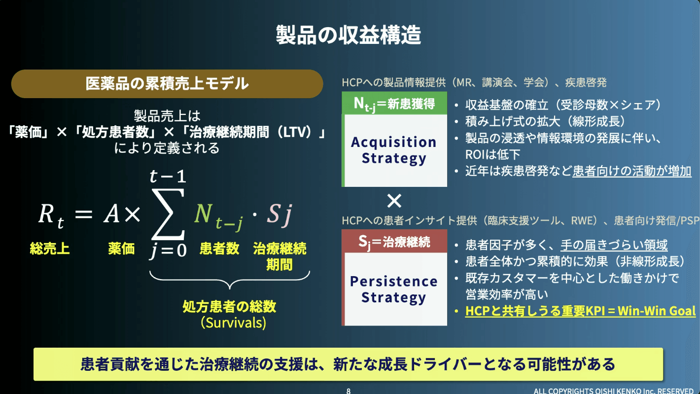 製品の収益構造