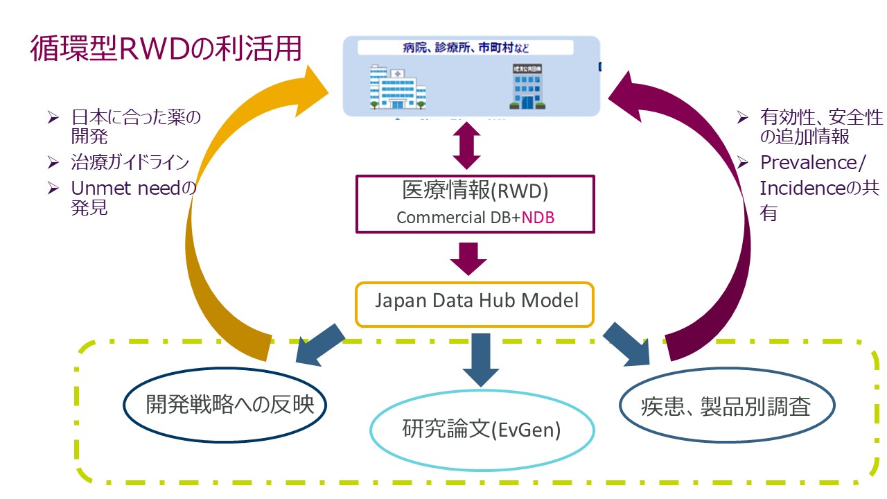 2026.4.21 アストラゼネカ(株),(株)医薬情報ネット「メディカルの立場から考える製薬企業における部門横断データ活用について」講演資料より抜粋