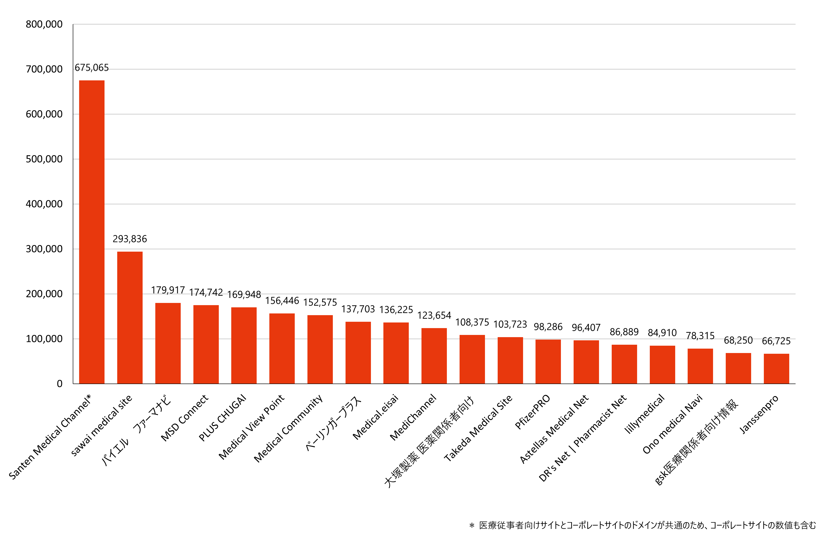 月間訪問者数ランキング