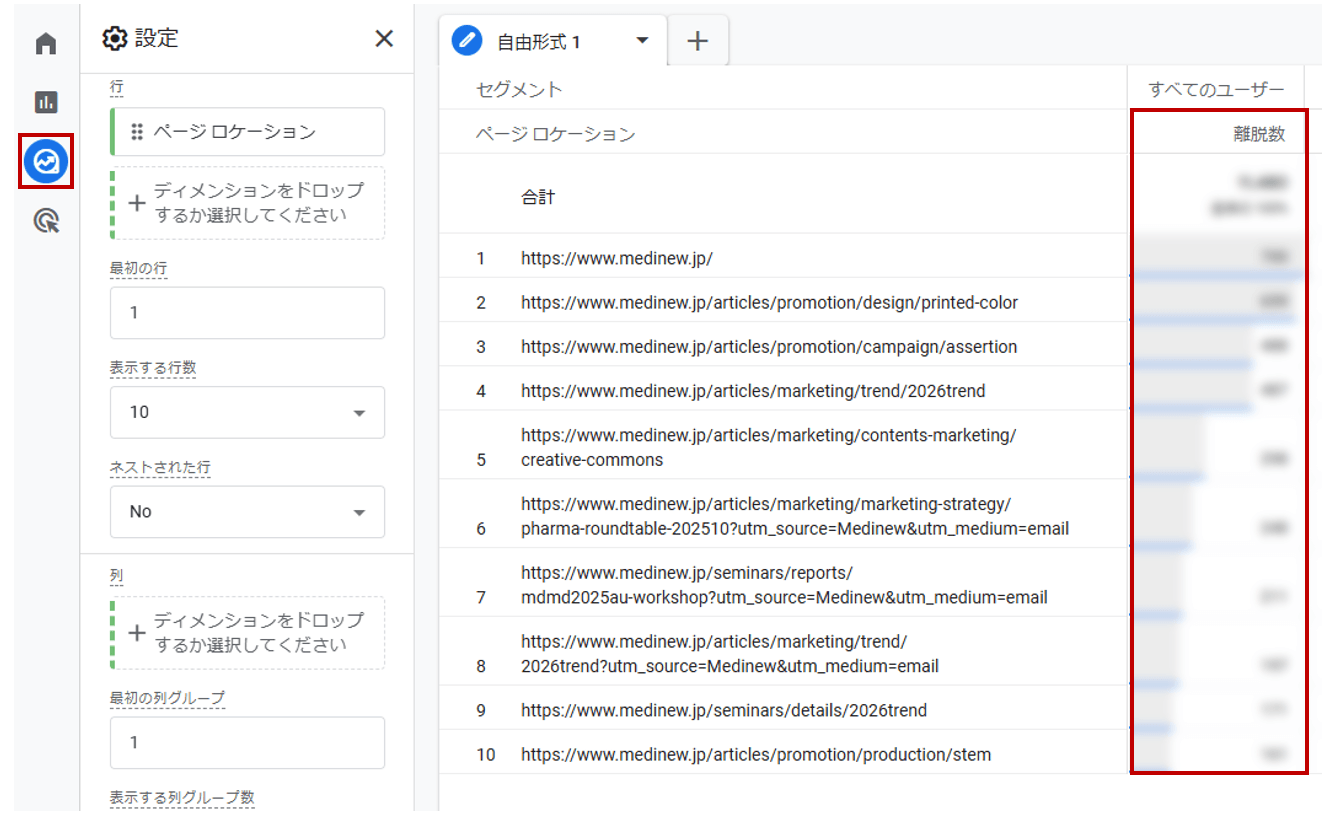 ページごとの離脱数の確認画面(GA4)